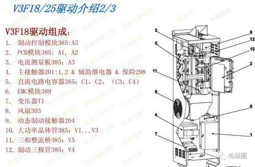 三菱無機(jī)房電梯故障代碼查詢 通力電梯各型號(hào)變頻器簡(jiǎn)單介紹